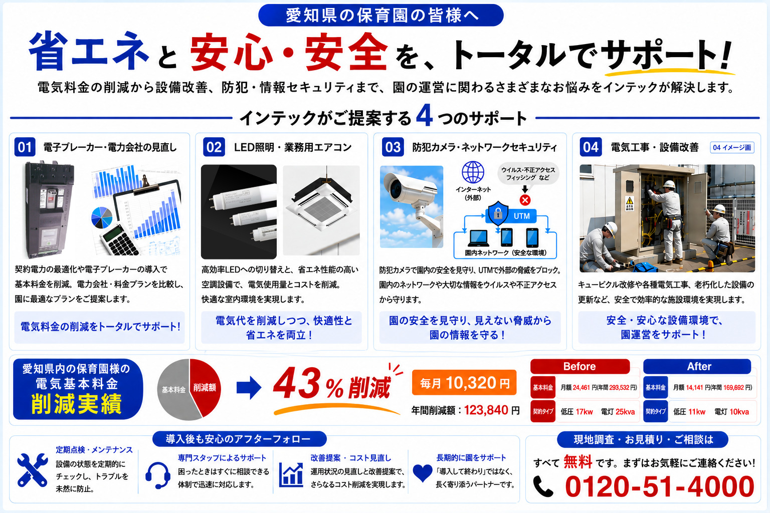 愛知県の保育園の皆様へ 省エネと安心・安全を、トータルでサポート! インテックがご提案する4つのサポート